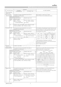 GCM1885G1H101JA16D Datasheet Pagina 2