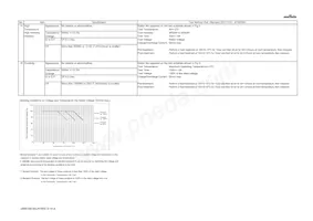 GRM188C80J475KE15J Datasheet Page 4