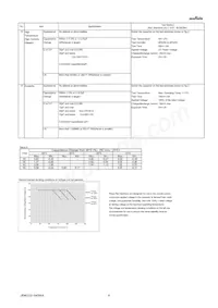 GRM31C5C2A104JA01L Datasheet Page 4