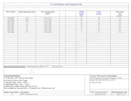 HC5-R68-R Datasheet Pagina 2