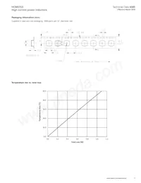 HCM0703-150-R Datasheet Pagina 3