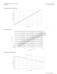 HCP0605-R10-R Datasheet Page 3