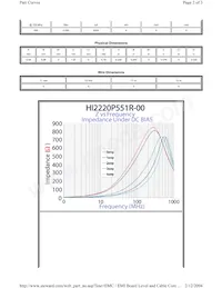 HI2220P551R-00 Datenblatt Seite 2