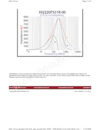 HI2220P551R-00 Datasheet Page 3