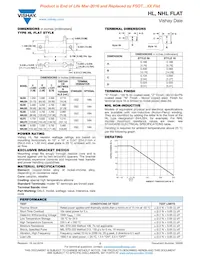 HL02409Z1K500JJ Datasheet Page 2