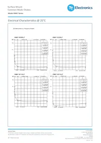 HM67-10510LFTR Datasheet Pagina 3