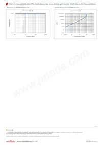 LQH32DN101K23L Datasheet Page 2