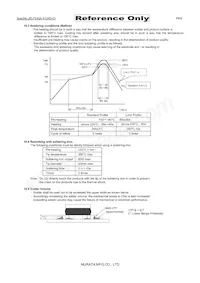 LQH32PZ2R2NNCL Datasheet Pagina 6