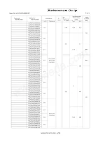 LQP02HQ1N5W02E Datasheet Page 3