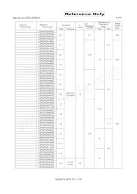LQP02HQ1N5W02E Datasheet Page 4
