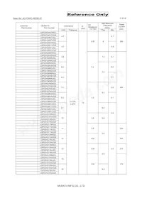 LQP02HQ1N5W02E數據表 頁面 5