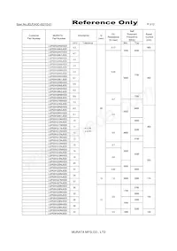 LQP03HQ4N3H02D Datasheet Page 3
