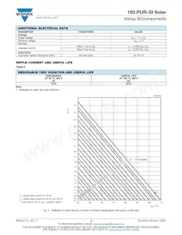 MAL219390103E3 Datasheet Page 3