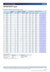 MHQ1005PR15GTD25 Datasheet Page 2