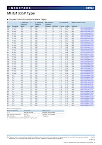 MHQ1005PR15GTD25 Datasheet Page 4