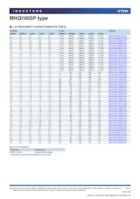 MHQ1005PR15GTD25 Datasheet Page 8