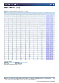 MHQ1005PR15GTD25 Datasheet Page 9