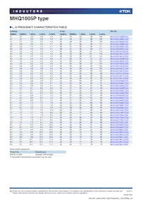 MHQ1005PR15GTD25 Datenblatt Seite 10