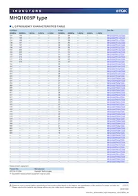 MHQ1005PR15GTD25 Datasheet Page 13