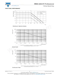 MMA0204TC1003FB300 Datasheet Pagina 5