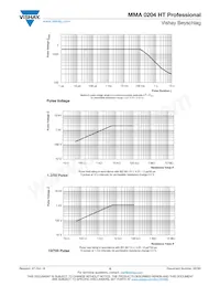 MMA0204TC1003FB300 Datasheet Page 6