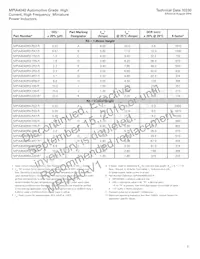 MPIA4040R2-1R5-R Datenblatt Seite 3
