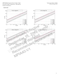 MPIA4040R2-1R5-R Datenblatt Seite 5