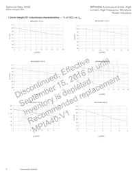 MPIA4040R2-1R5-R Datasheet Pagina 6