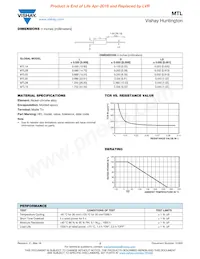 MTL05R0800FE66 Datasheet Pagina 2