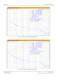 MX573NBD311M040-TR Datasheet Page 3