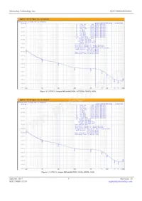 MX574BBA805M664-TR Datenblatt Seite 3