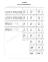 PACSZ1284-04QR Datasheet Page 6