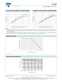 PCNM1206E1001BST5 Datasheet Page 3