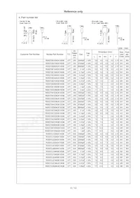 RDEF51H104Z0K1H03B 데이터 시트 페이지 6