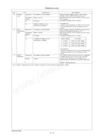 RDEF51H104Z0K1H03B Datasheet Page 10