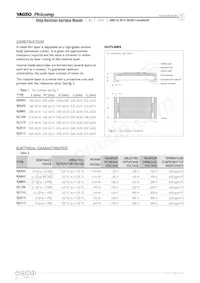 RJ1206FRE074R7L Datasheet Page 5