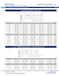 RPC2010JTR330 Datasheet Page 4