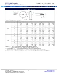 RSF12GB220K Datasheet Page 3