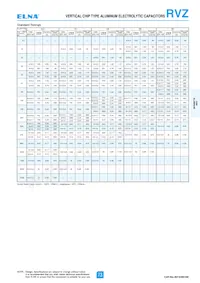 RVZ-10V242MIET-R5 Datasheet Pagina 2