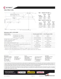 SDH2812-8R2-R Datasheet Pagina 4