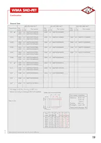 SMDTF04100YA00JS00 Datasheet Page 3