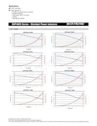 SRP4020-4R7M Таблица данных Страница 2