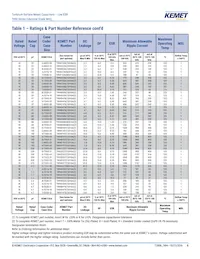 T494B107K010AT Datasheet Pagina 8