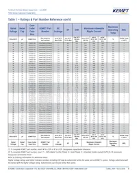 T494B107K010AT Datasheet Pagina 9