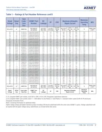 T494B107K010AT Datasheet Pagina 12