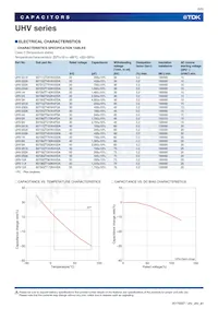 UHV-5A Datasheet Page 5