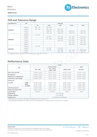 WRM0207C-27KFI Datasheet Page 2