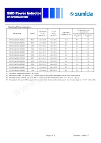 0512CDMCDS-R47NC Datasheet Page 2