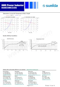 0530CDMCCDS-3R3MC Datenblatt Seite 4