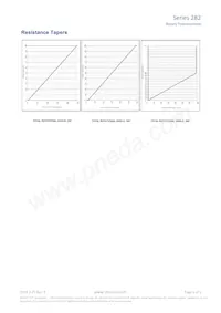 282T33L502A25C2 Datasheet Page 5